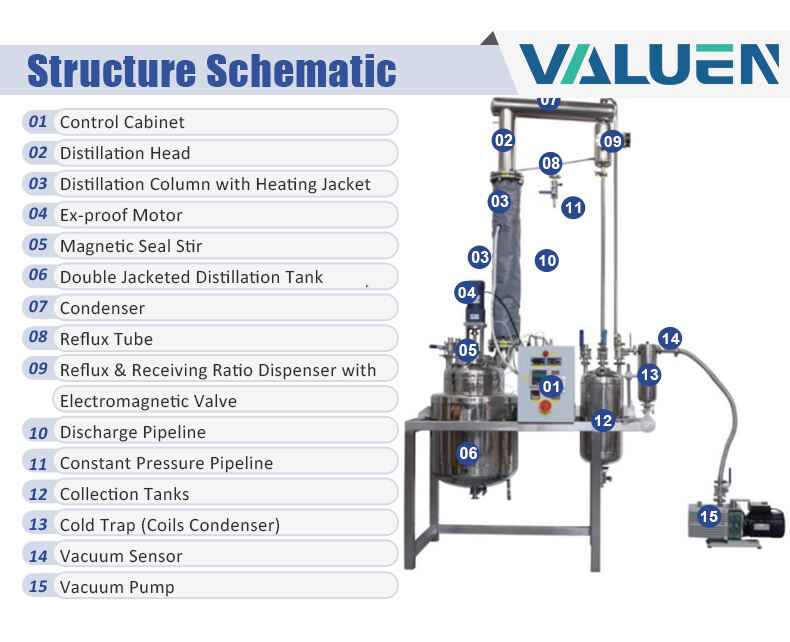 fractional distillation equipment (2).jpg