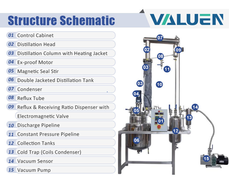 fractional <a class='inkey' style='color:blue' href='https://www.valuenequipment.com/distillation-equipment' target='_blank'>Distillation Equipment</a> (2).jpg