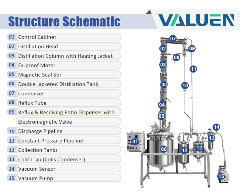 fractional distillation equipment (2)(0880b6a2b0).jpg