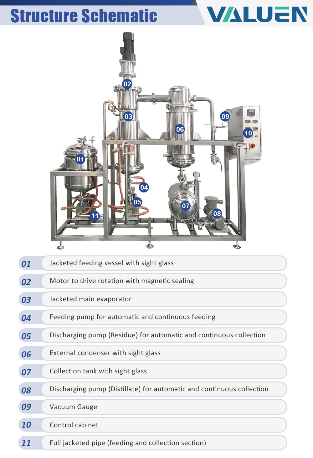 thin film evaporator (2).jpg