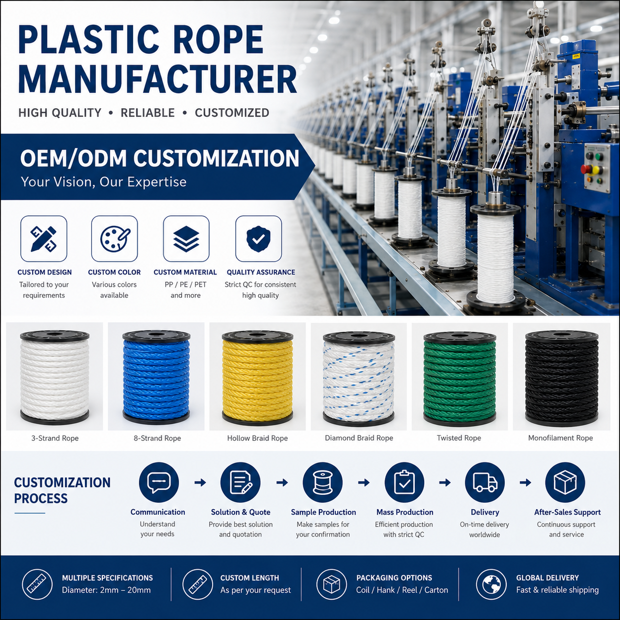 RIOOP OEM and ODM Rope Services: Custom Branding, Specs, and Packaging for Importers
