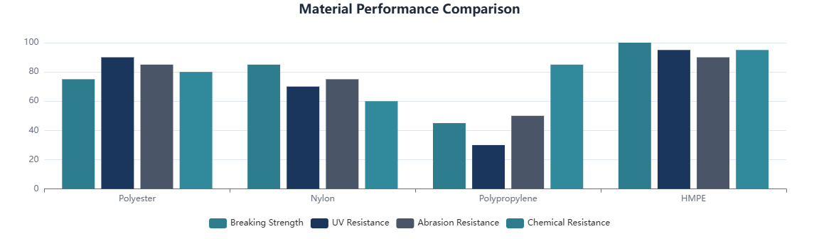Performance Comparison Chart