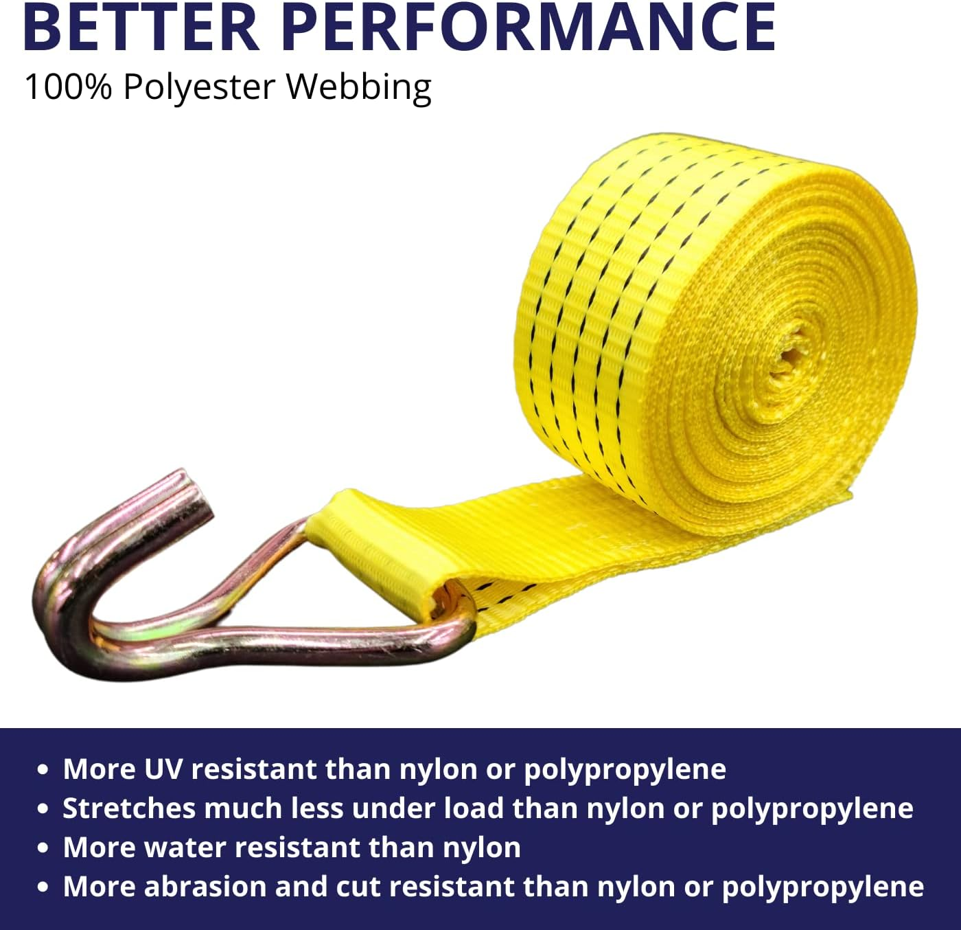 Where Can You Use Polyester Webbing for Maximum Efficiency and Performance?