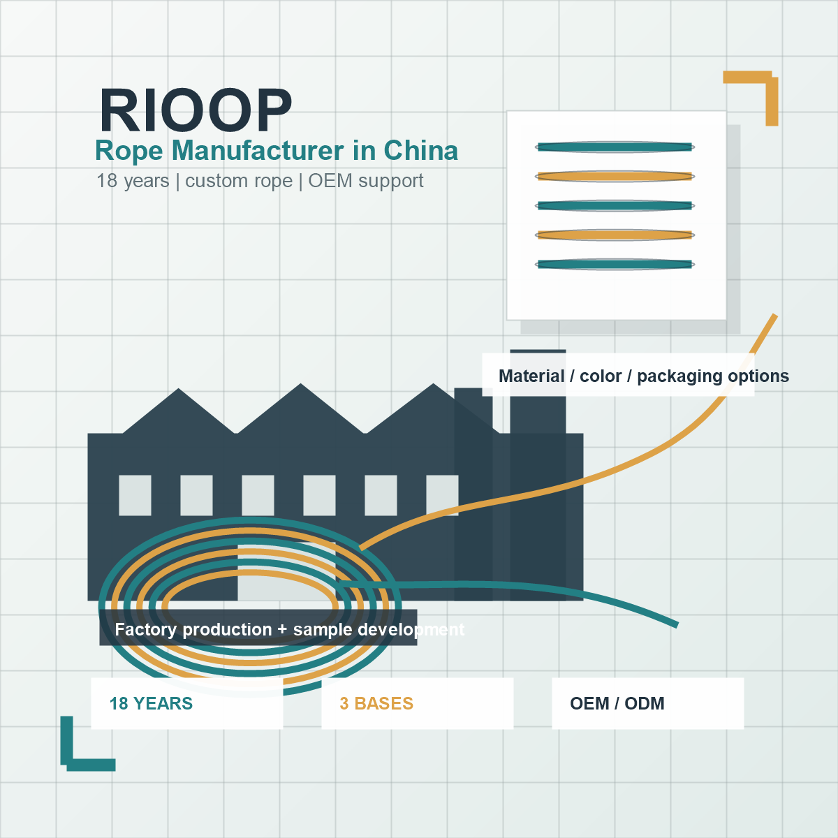 RIOOP: 18 Years of Manufacturing Excellence and Custom Rope Solutions