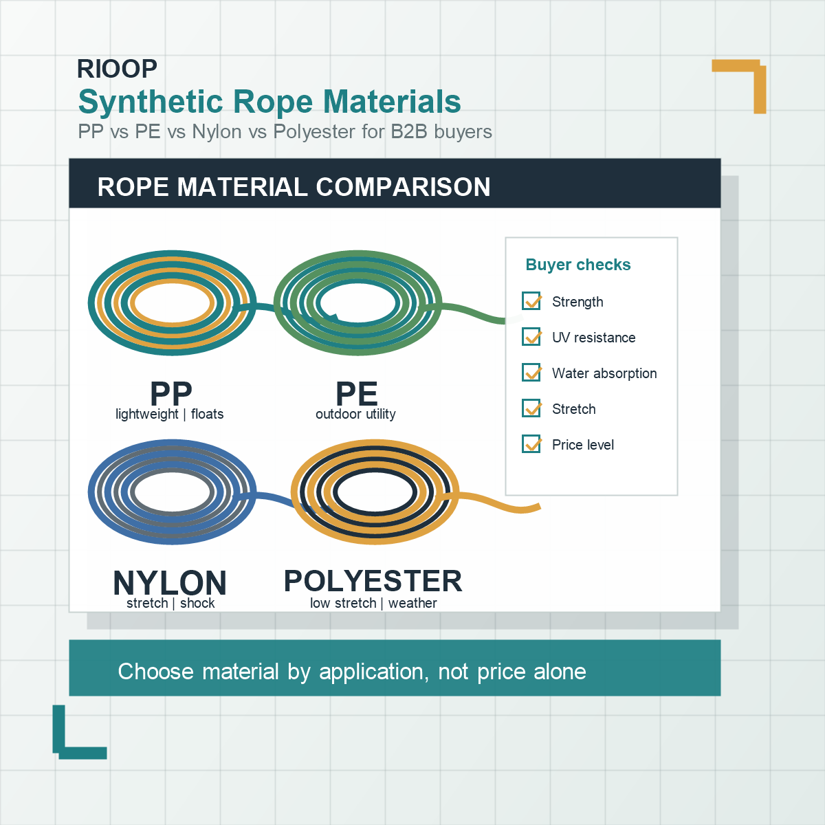 PP vs. PE vs. Nylon vs. Polyester Rope: The Ultimate Material Comparison for B2B Buyers