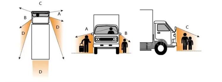 camera system vehicle
