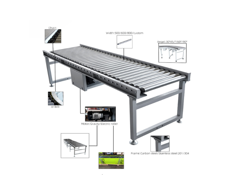 What IoT Features Enhance a Supply Chain Automation Solution