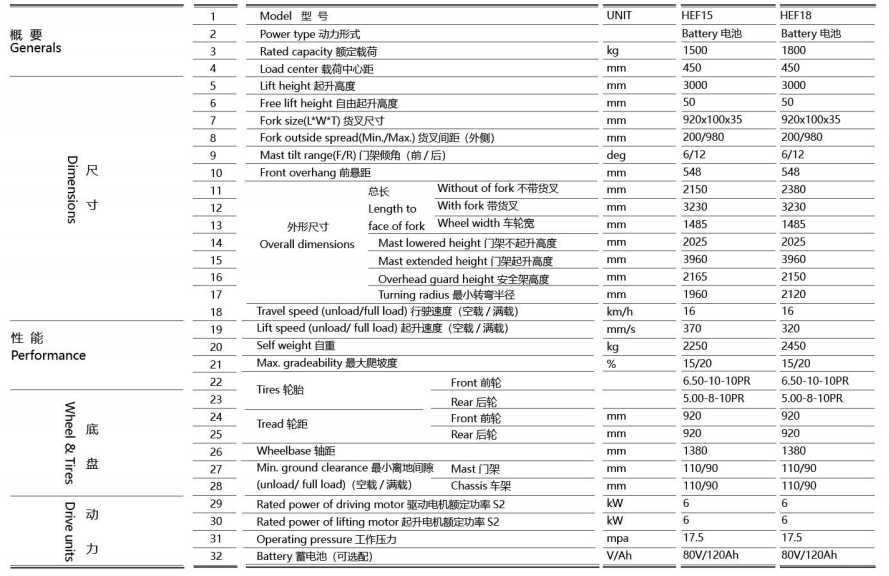 1.5-1.8 Ton Lithium-Ion Forklift supplier