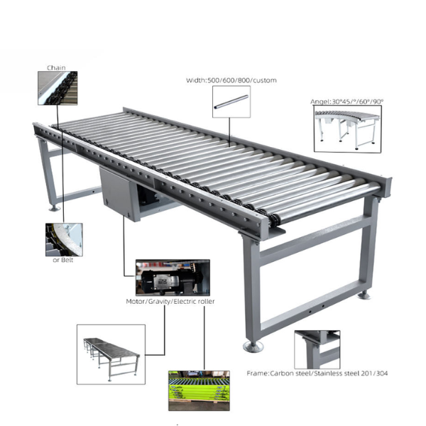 Fixed-line Roller Conveyor