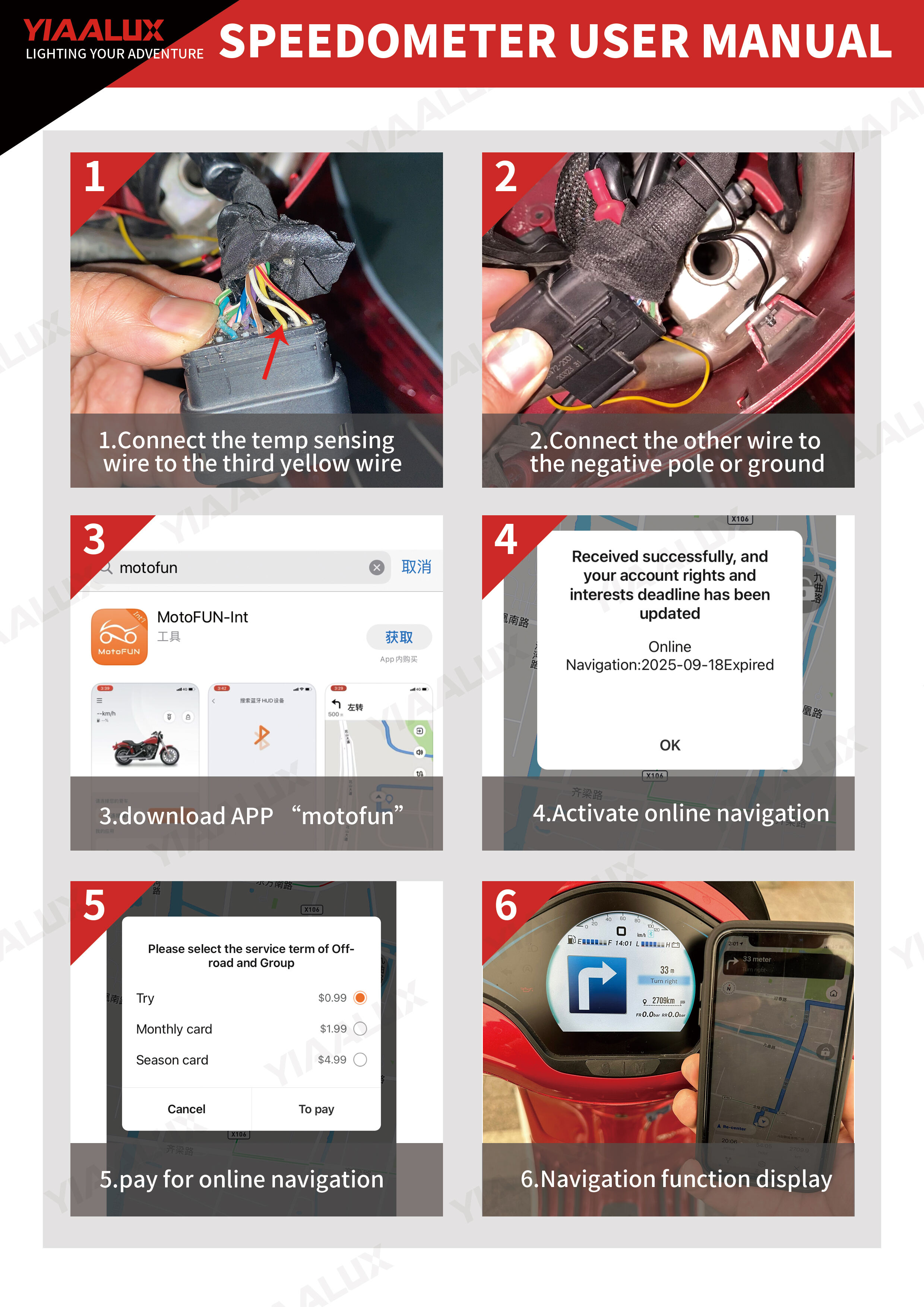 Guide d'installation du modèle SPSM pour Vespa Sprint