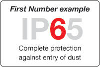 IP Ratings  ex. IP65 IP67 