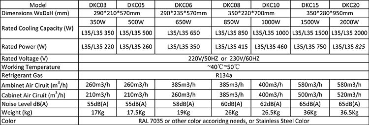 IP55 Rack Indoor Cabinet Air Conditioner supplier