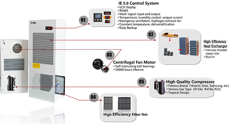 Electric Telecom Cabinet Air Conditioner for Telecom supplier