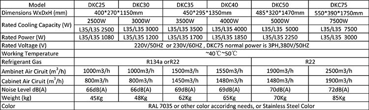 Hoffman DKC30 R134a Reliable Enclosure Air Conditioner supplier