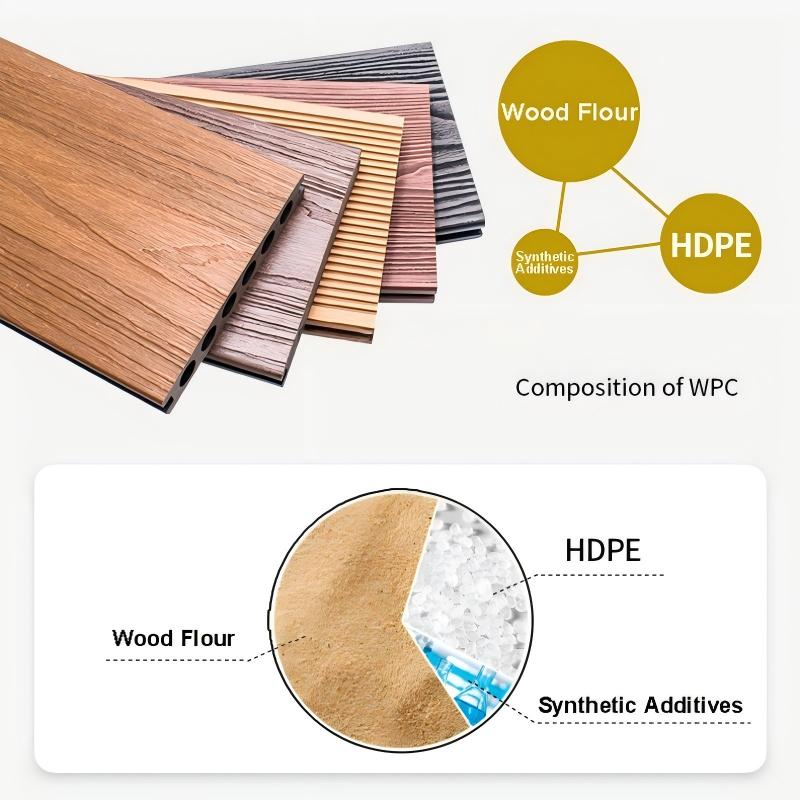 What are the advantages and application scenarios of WPC flooring?