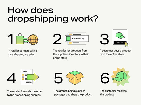 Drop shipping service