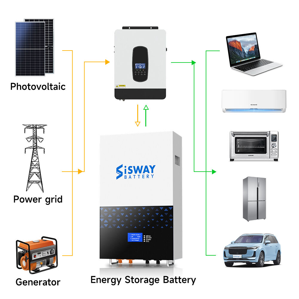 Applications of Solar Lifepo4 Battery Cells in Different Industries