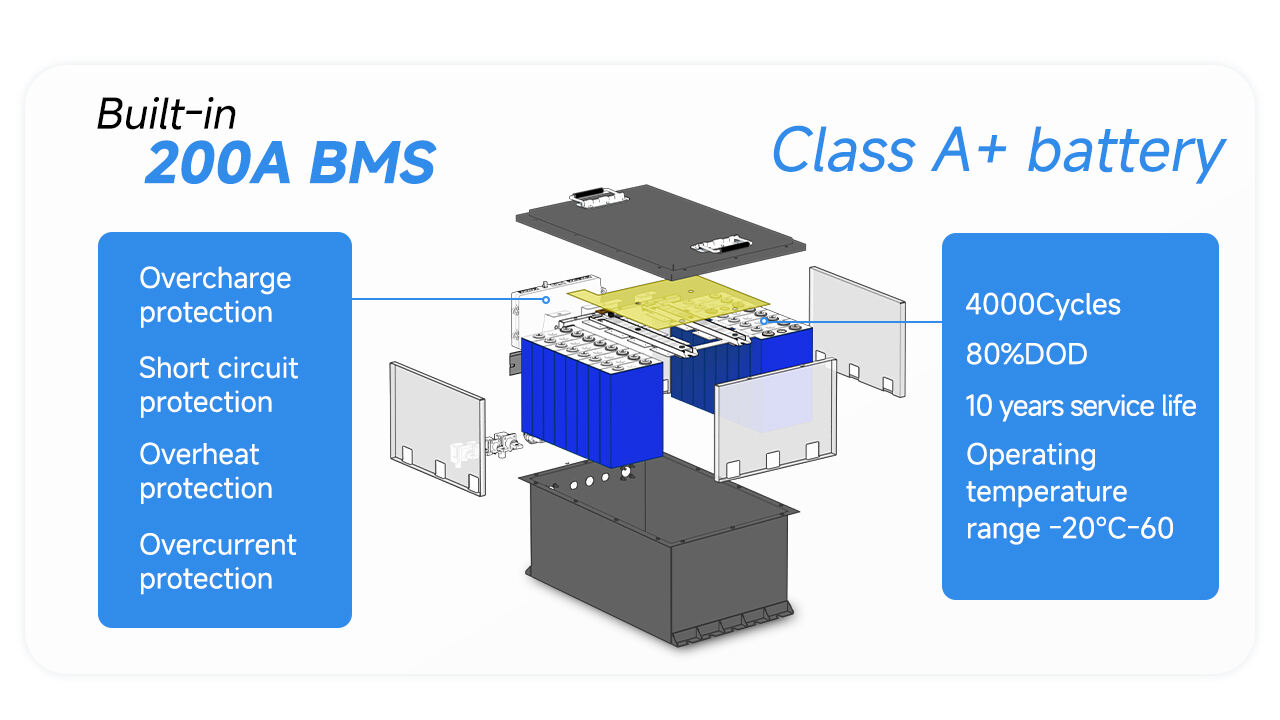 Benefits of Custom Lifepo4 Battery Solutions