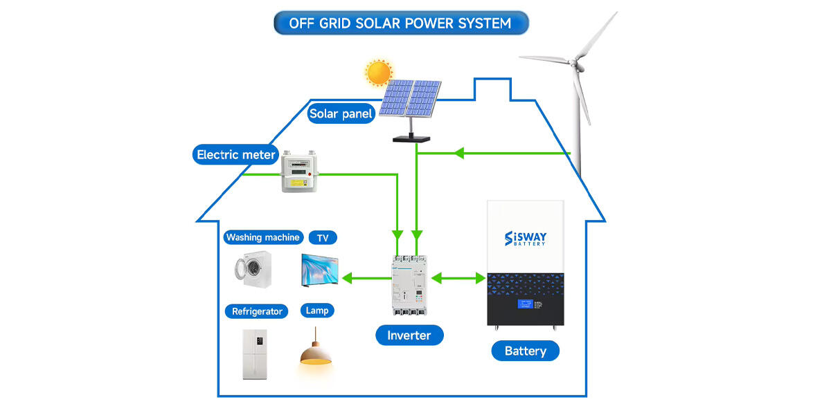 Solar