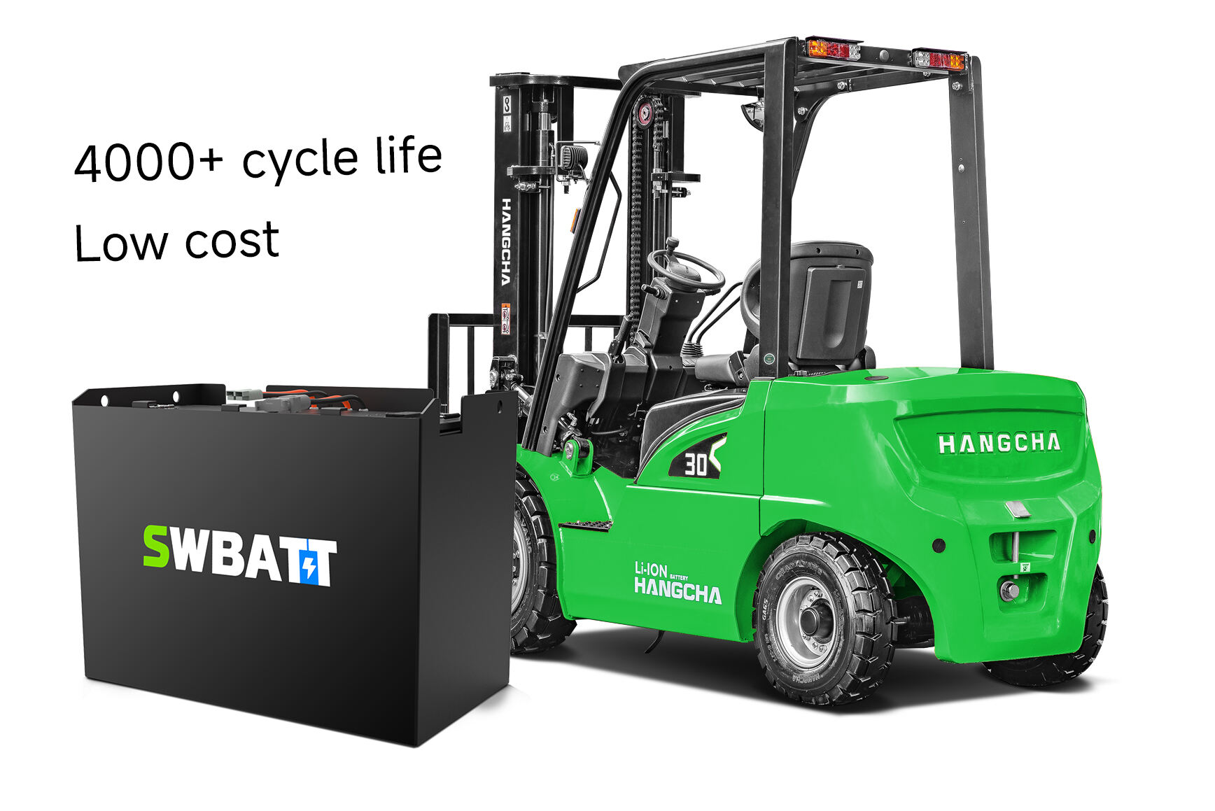 Advantages of 4 Wheel Forklift Lithium Battery Technology.jpg