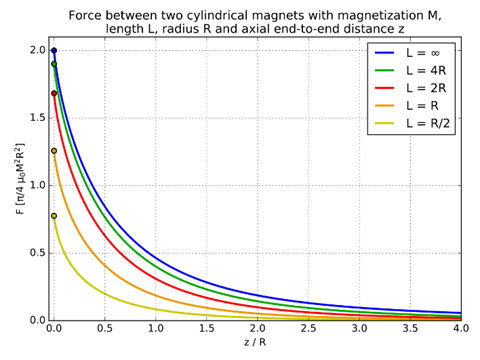 Exploring Magnetic Pull Force: Understanding the Strength of Magnets