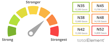 Understanding NdFeB Grades: A Comprehensive Guide to Neodymium Magnets