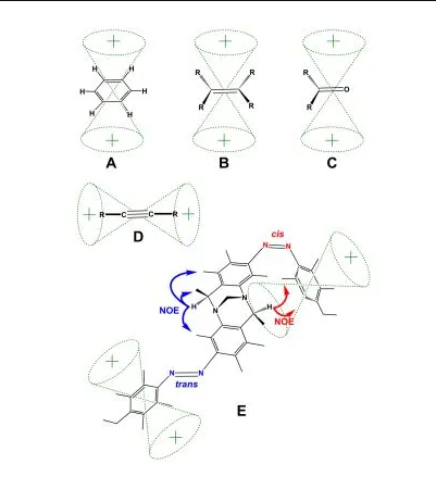 Understanding Magnetic Anisotropy