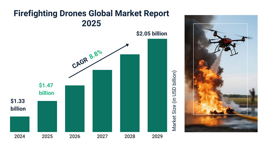 Firefighting Drone Market