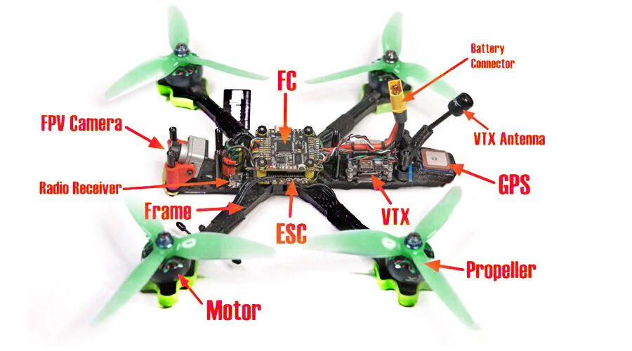 Core Components of an FPV Racing Drone