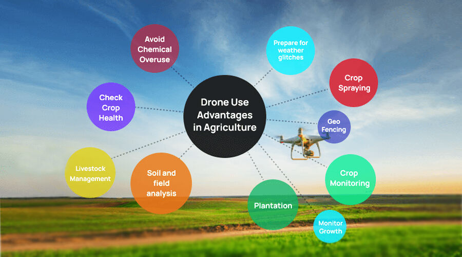 application of delivery drone