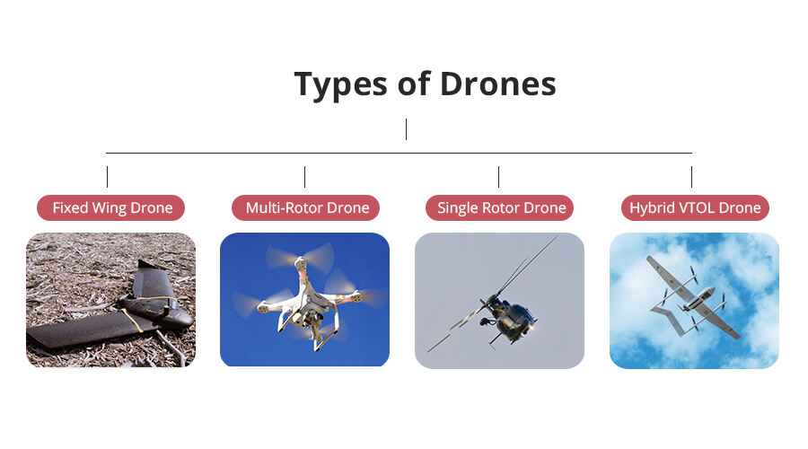 Types of Drones