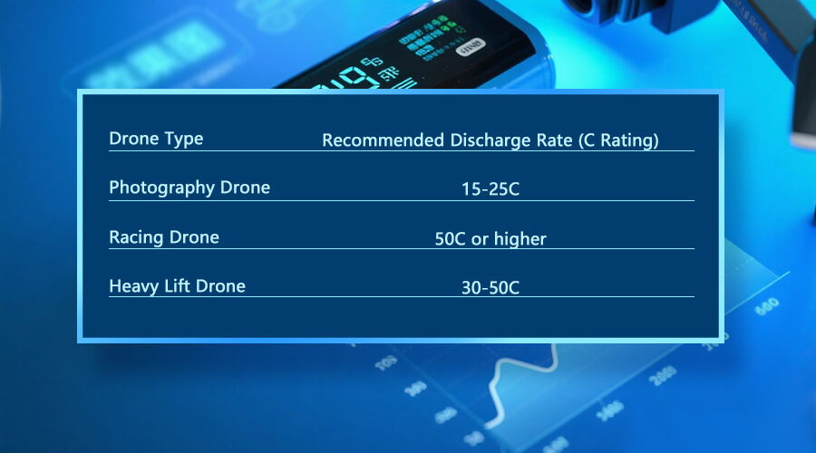 Discharge Rate