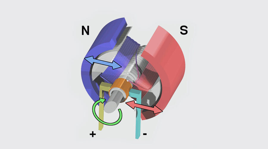 Working Principle of Brushless Motor.jpg