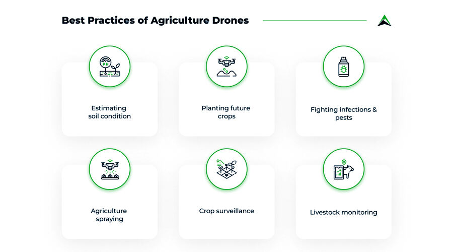 key features of agriculture drone