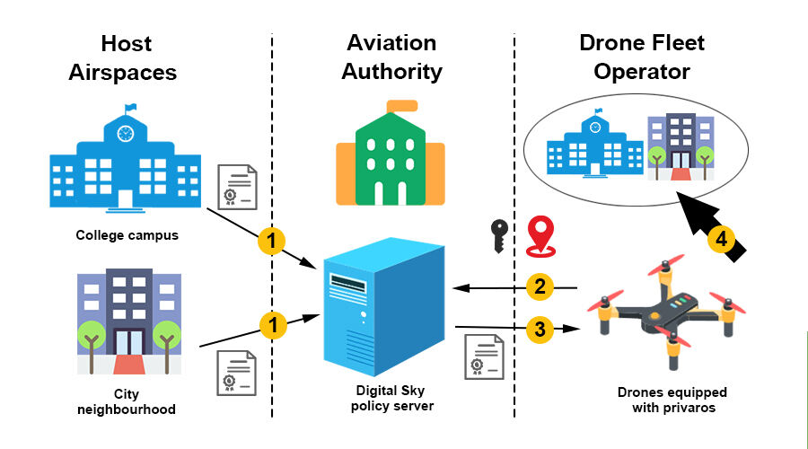 delivery drone