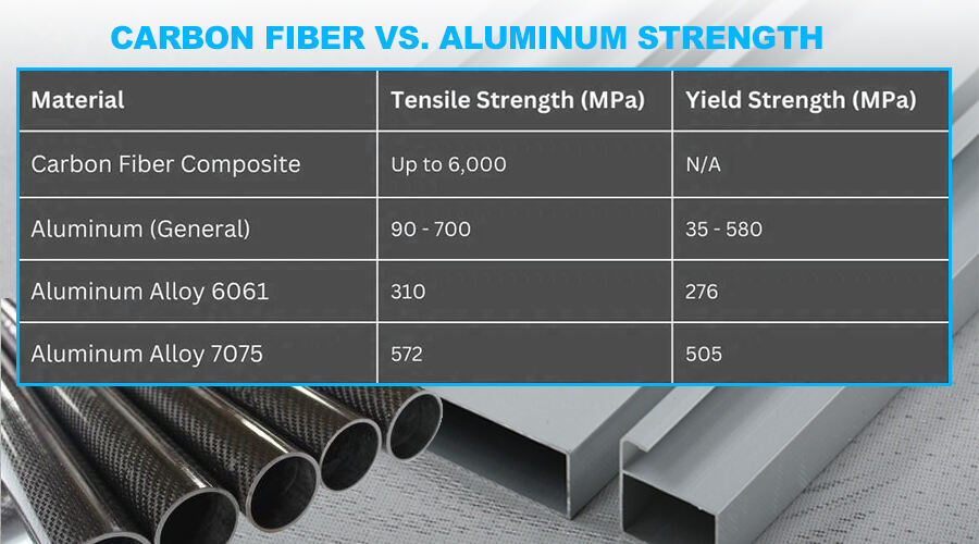 Tensile Strength