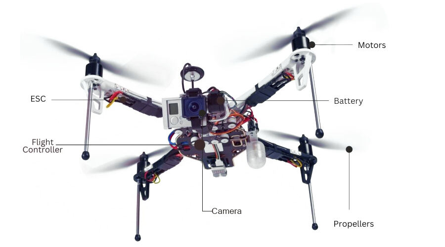 Key Components of Drone