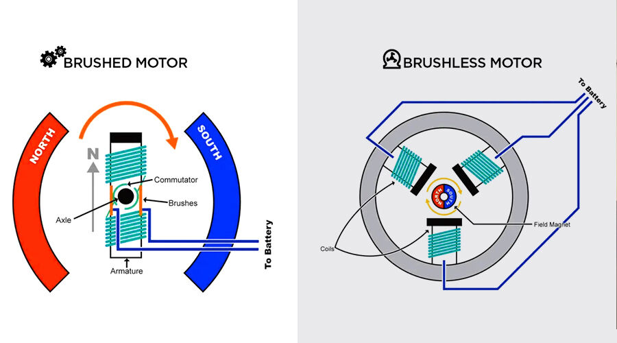 Brushless Motor and Brushed Motor.jpg