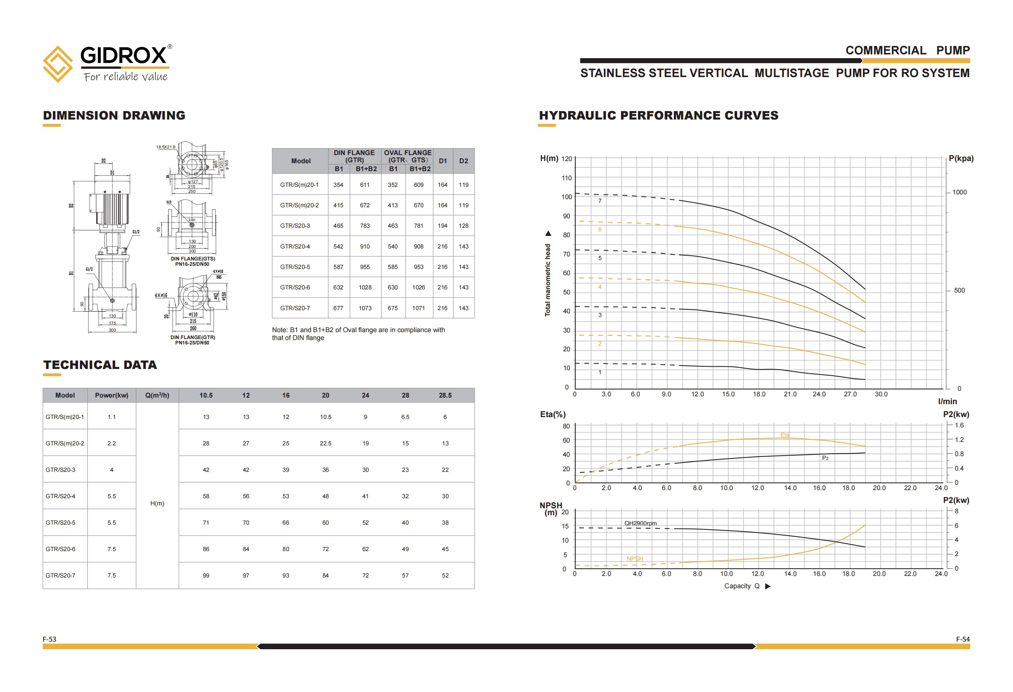 GIDROX STAINLESS STEEL VERTICAL MULTISTAGE PUMP FOR RO SYSTEM -GTS factory