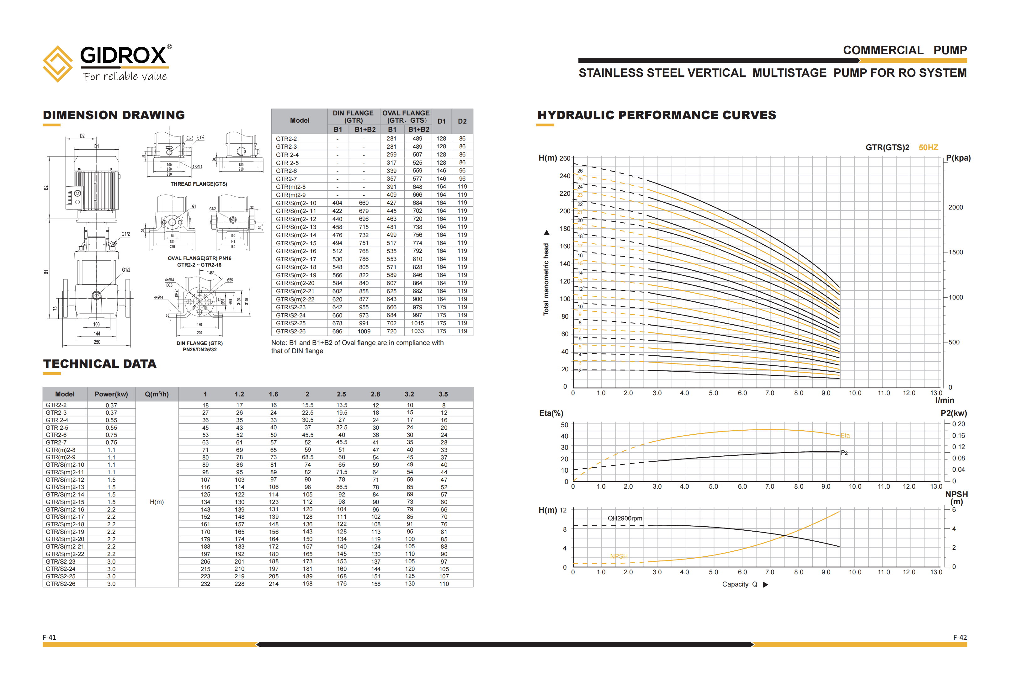 GIDROX STAINLESS STEEL VERTICAL MULTISTAGE PUMP FOR RO SYSTEM -GTS supplier