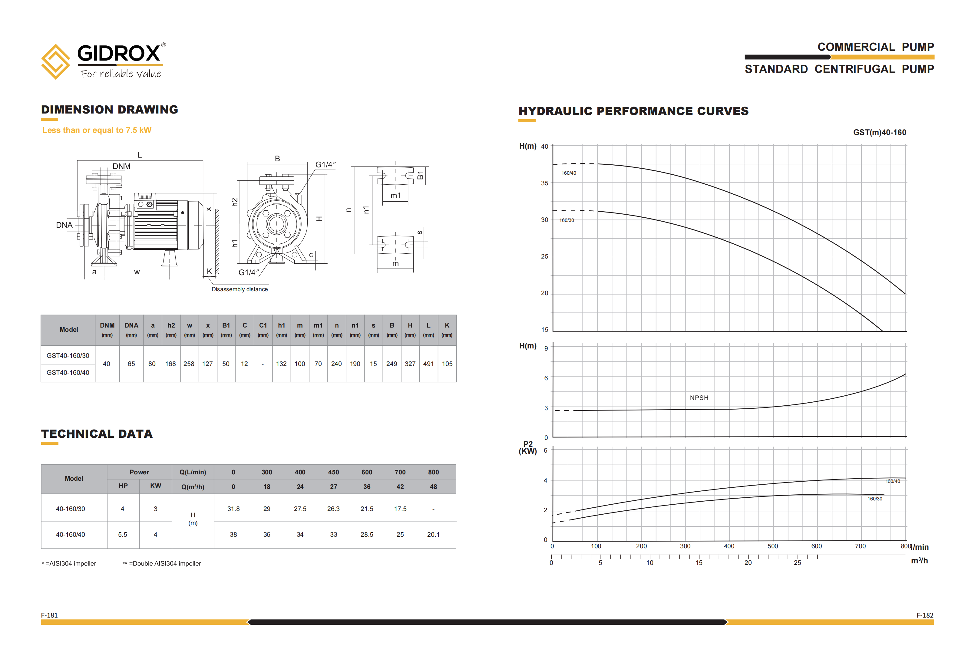 GIDROX STANDARD CENTRIFUGAL PUMP-GST supplier