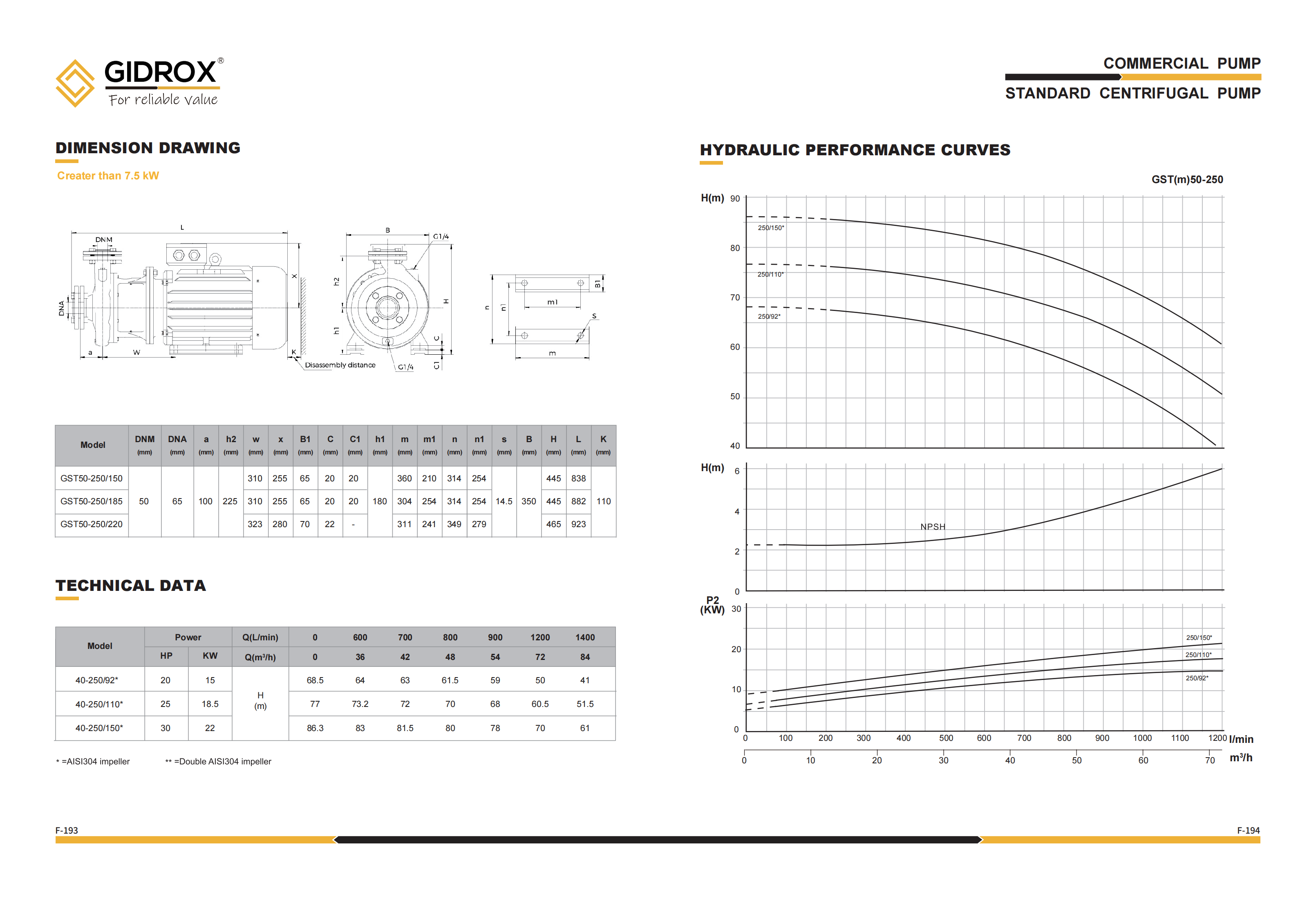 GIDROX STANDARD CENTRIFUGAL PUMP-GST factory