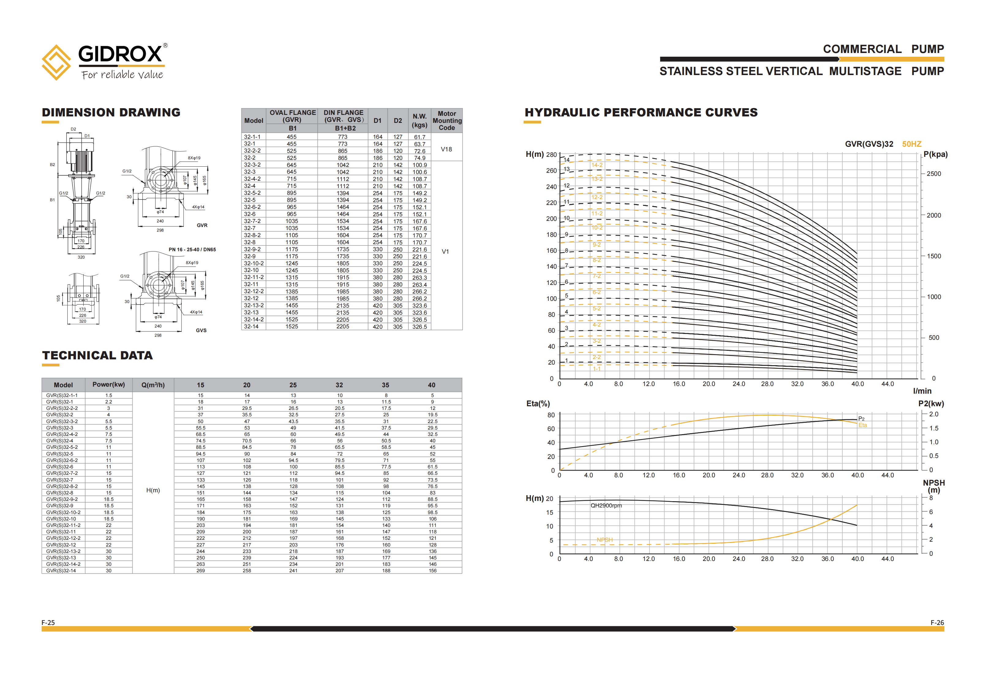 GIDROX STAINLESS STEEL VERTICAL MULTISTAGE PUMP-GVR supplier