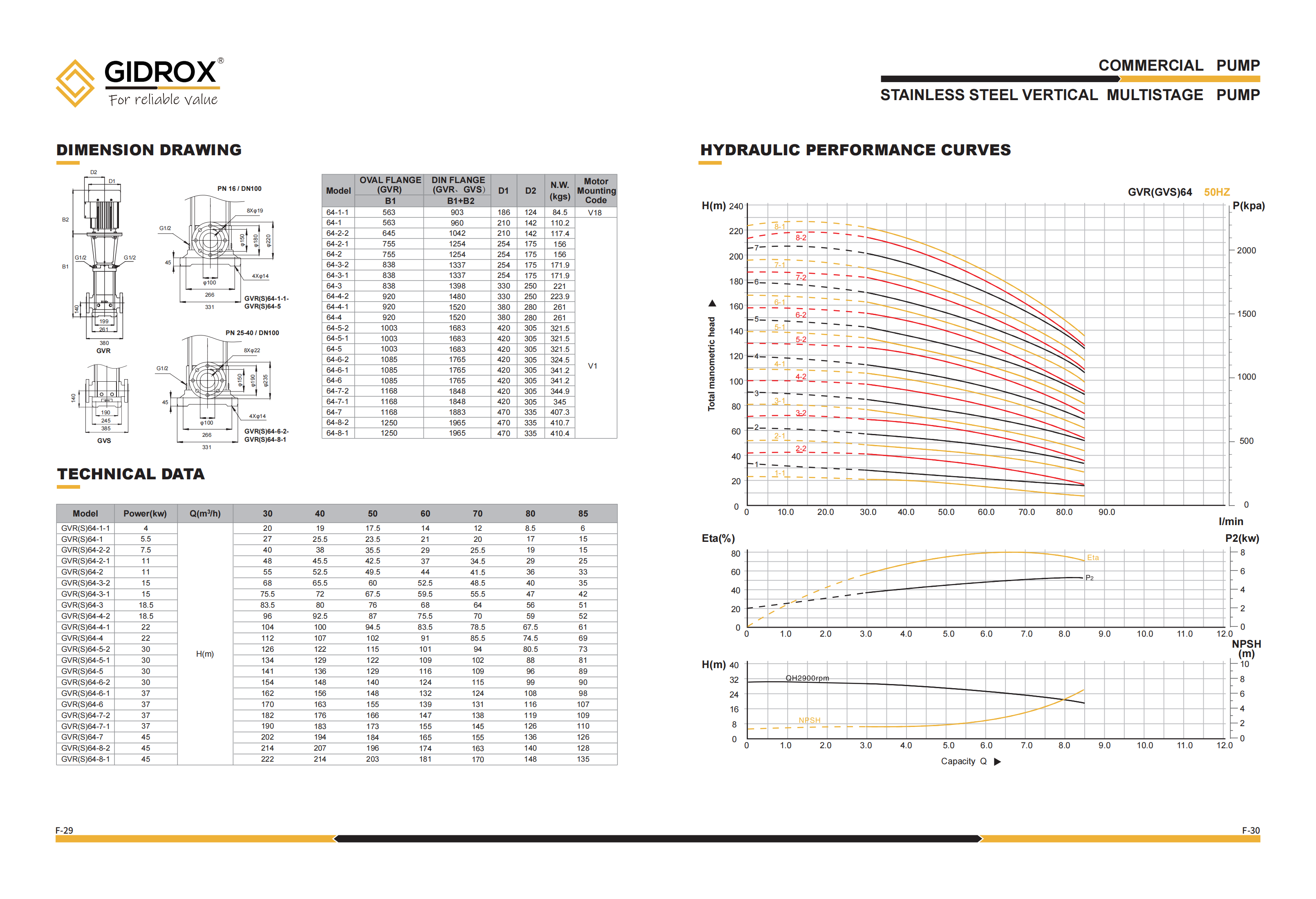 GIDROX STAINLESS STEEL VERTICAL MULTISTAGE PUMP-GVR details
