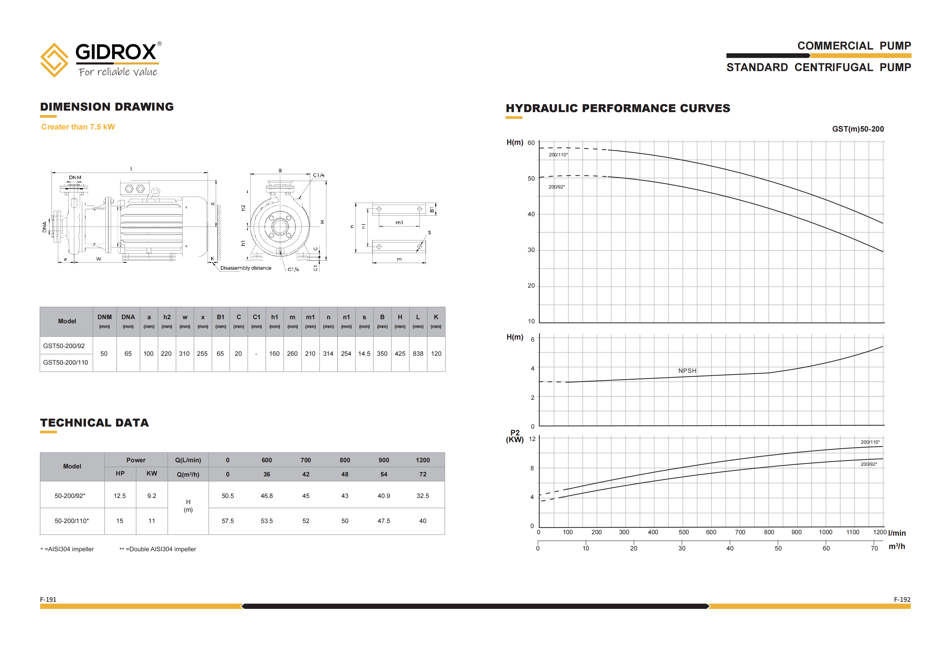 GIDROX STANDARD CENTRIFUGAL PUMP-GST supplier