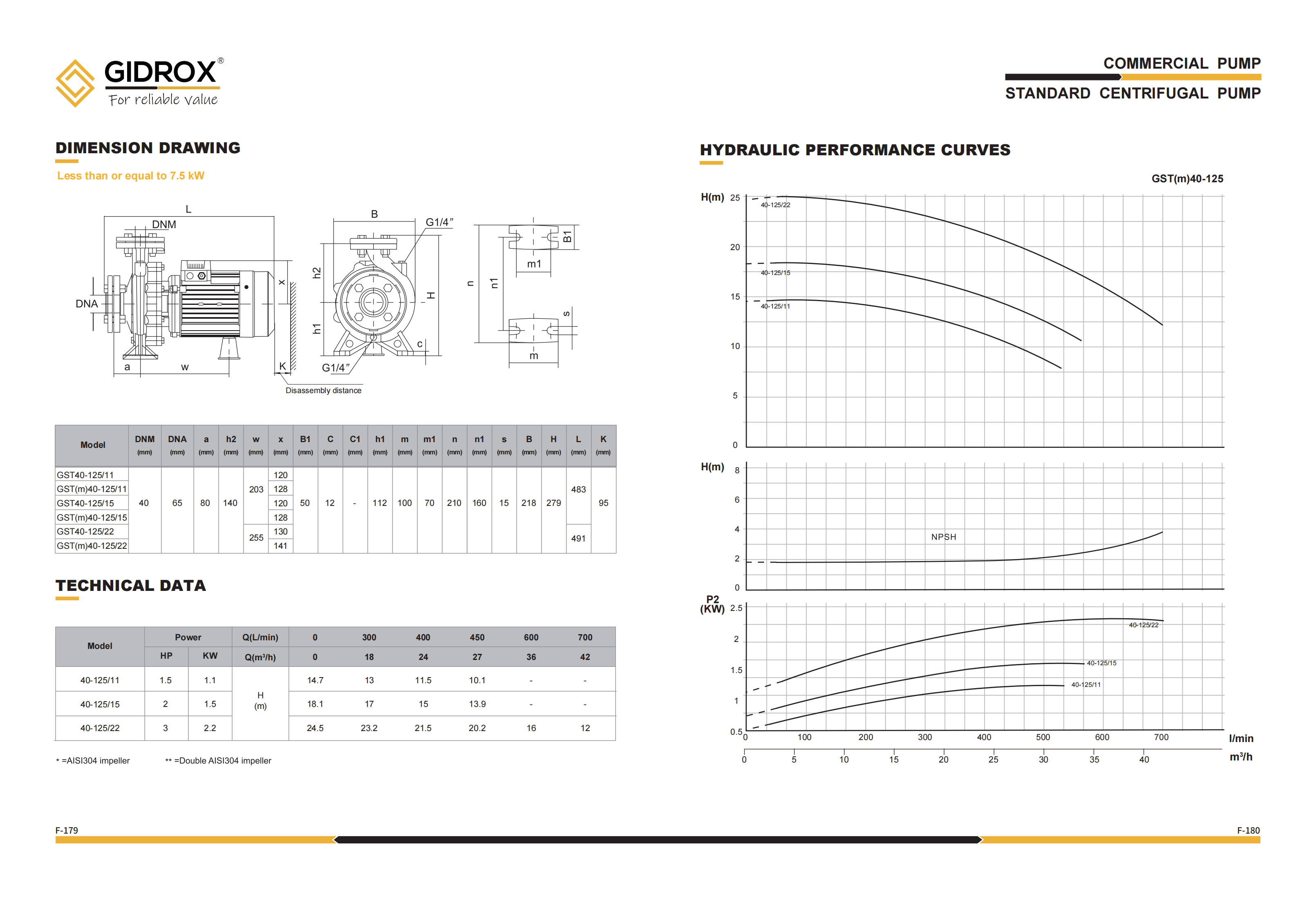 GIDROX STANDARD CENTRIFUGAL PUMP-GST manufacture