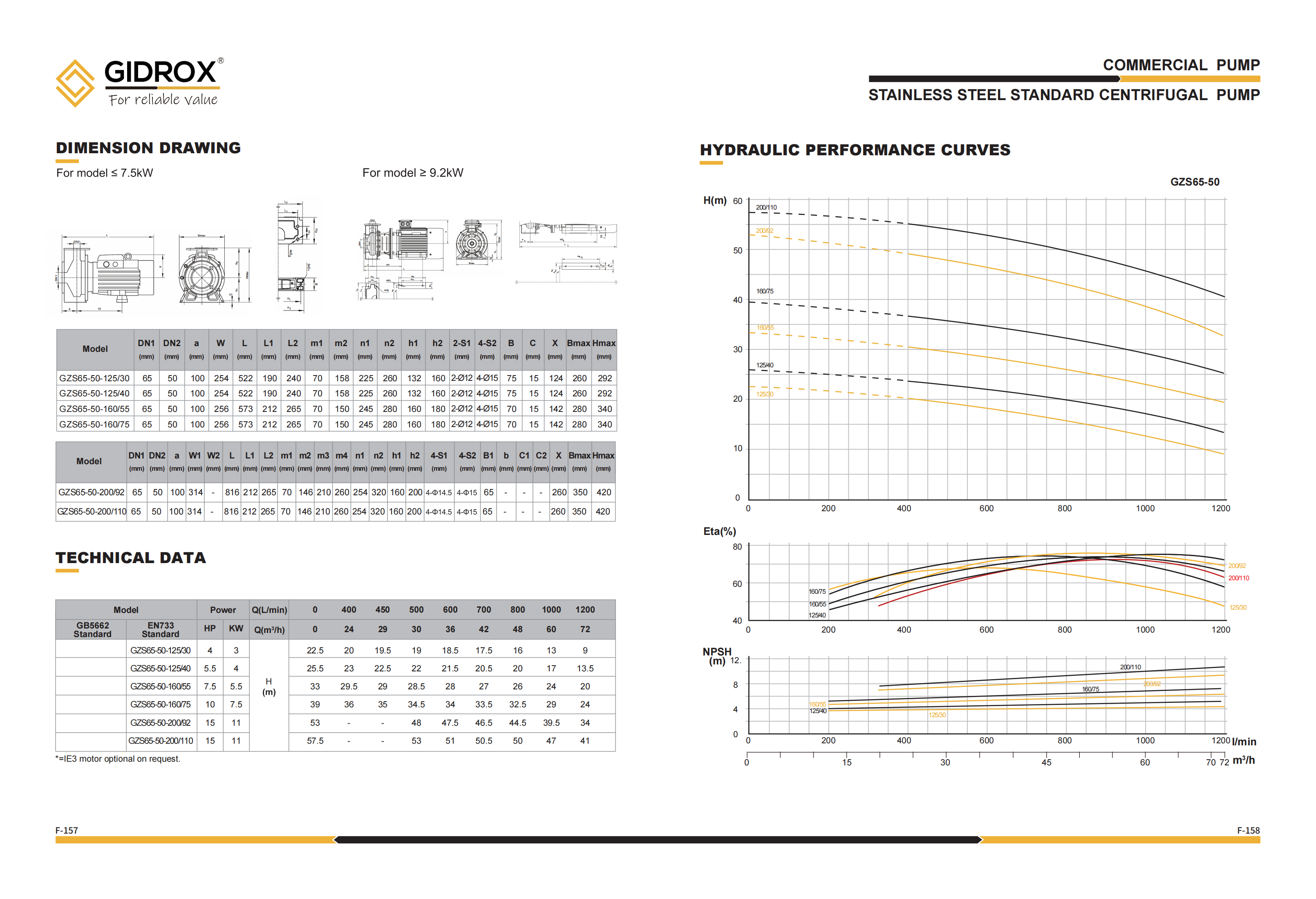 GIDROX STAINLESS STEEL STANDARD CENTRIFUGAL PUMP-GZS details