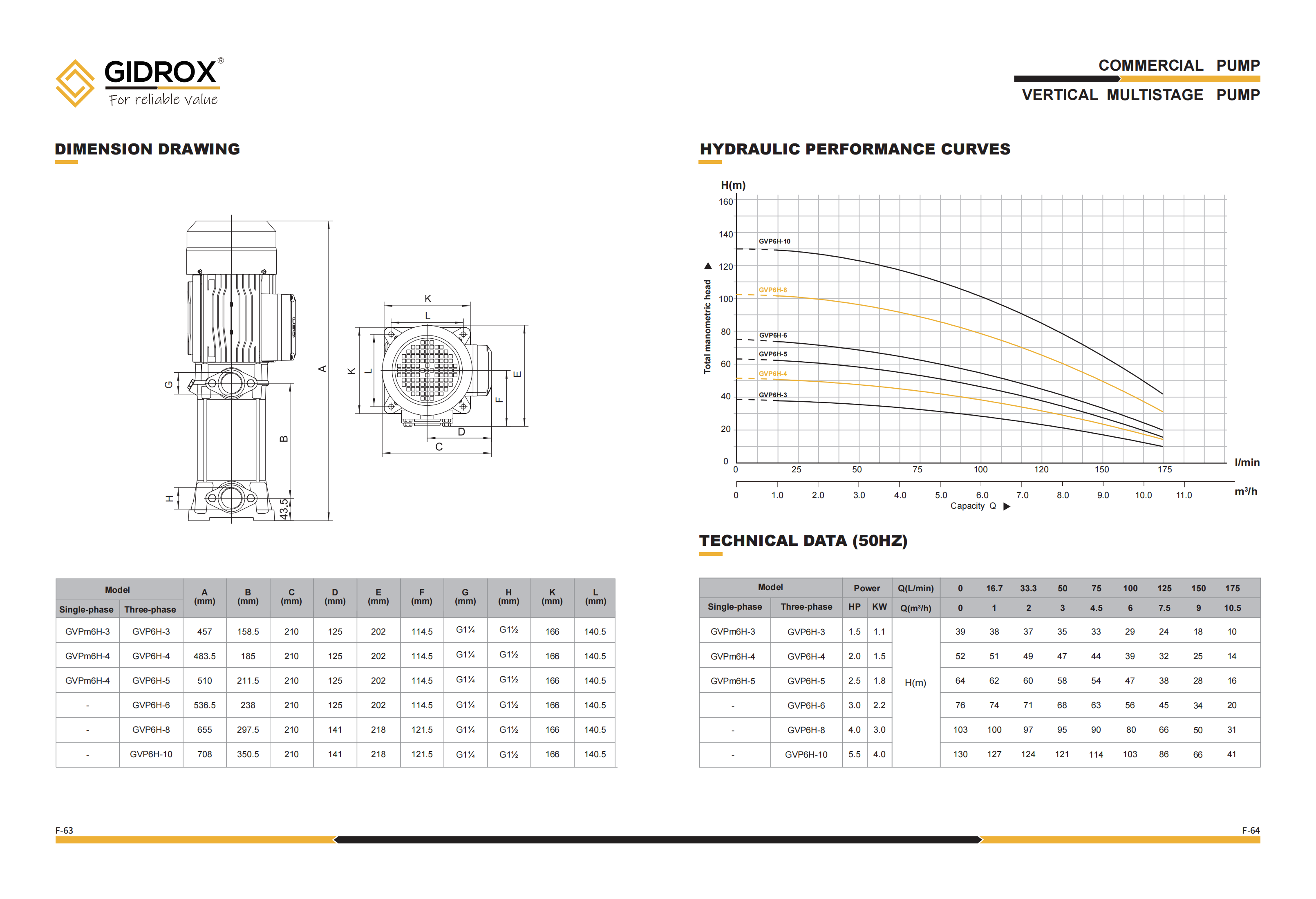 POMPA MULTISTAGE VERTIKAL GIDROX -Detail GVP