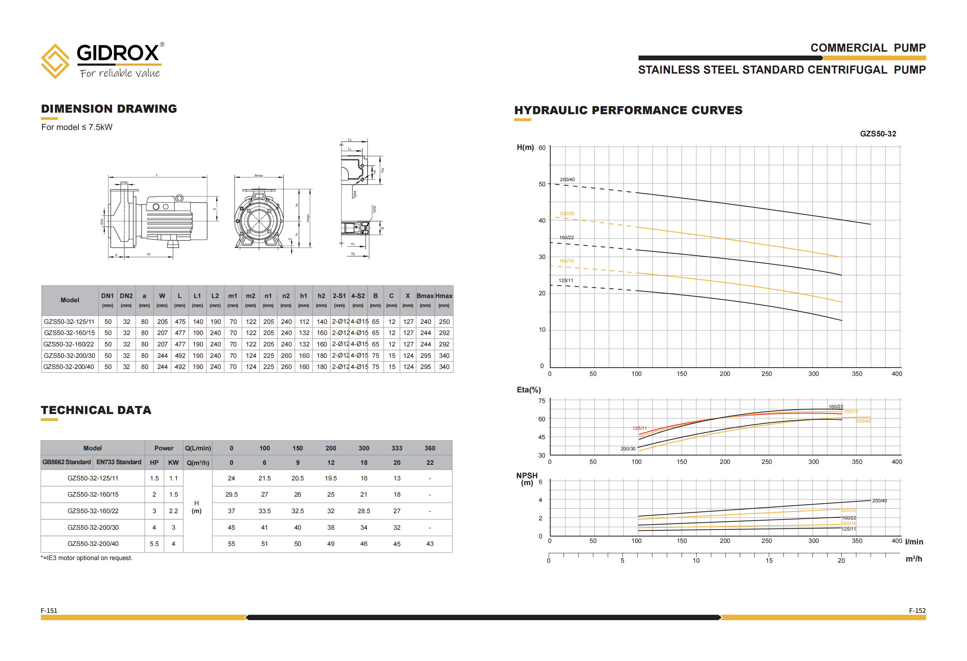 Pembuatan POMPA SENTRIFUGAL STANDAR GIDROX STAINLESS STEEL - GZS