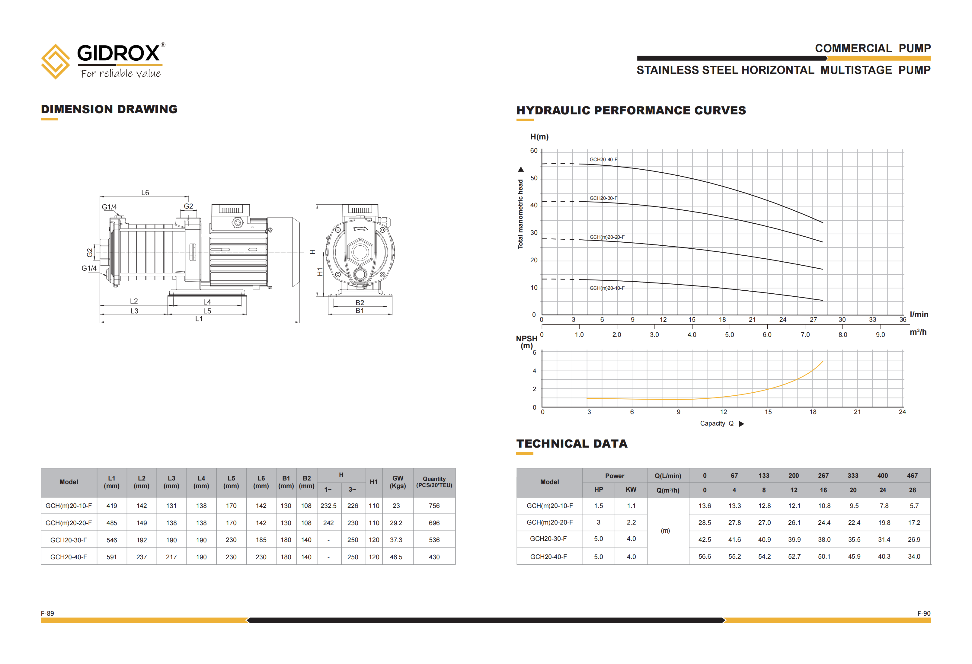 GIDROX STAINLESS STEEL HORIZONTAL MULTISTAGE PUMP-GCH-F supplier